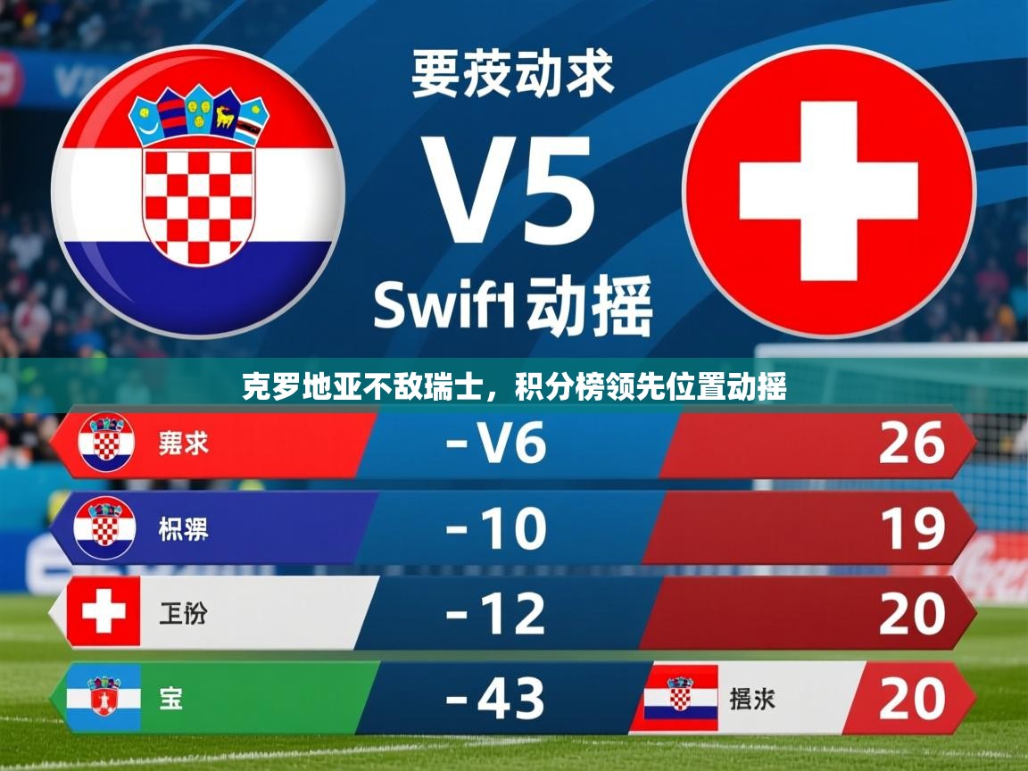 2025 ag娱乐厅背景音乐克罗地亚不敌瑞士,积分榜领先位置动摇 第2张